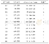 《表3 试件分组及几何参数》