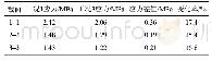 《表3 压型钢板对桥面板上缘横向温度应力峰值的影响》