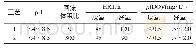 表2 2种工艺厌氧和好氧的运行参数Tab.2 Anaerobic and aerobic operating parameters of two processes