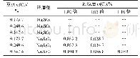 表1 不同还原工艺后废水的有效氯含量Tab.1 Effective chlorine content in wastewater after different reduction processes