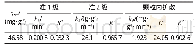 《表2 MPC对水中刚果红吸附动力学模型参数值Tab.2 Kinetic parameters for CR adsorption on MPC》