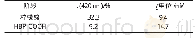 表1 HBP-COOH的分散性能Tab.1 Dispersion performance of the HBP-COOH