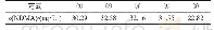 《表1 加料方式对生成NDMA的影响》