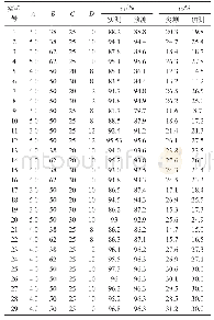 《表3 BBD实验设计及结果》