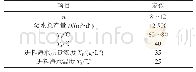 《表3 优化模型参数：低温多效海水淡化混流效组系统优化与分析》