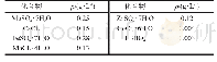 《表1 模拟养殖废水微量元素配方》