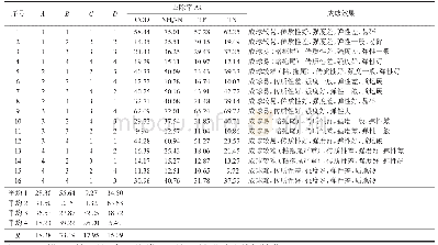 《表3 固定化正交实验结果物理特性分析》