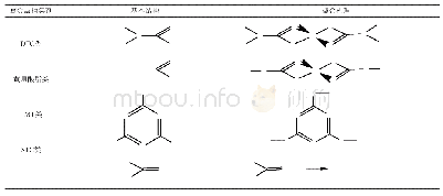 表2 常见的有机硫类重金属捕集剂基本结构和捕集原理