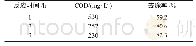 《表3 氧化时间对COD去除率的影响》