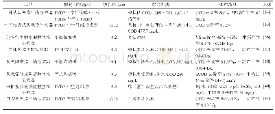 表2 厌氧MBR工艺在农村生活污水处理中的应用