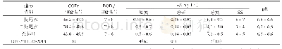 《表3 一期、二期尾水及厂区总排口尾水水质》