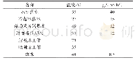 表1 细灰常规分析结果：基于吸附/解吸原理的海水淡化中试系统运行研究