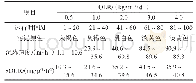 《表1 OLR对颗粒污泥各阶段特性的影响》