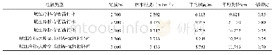 《表1 不同海拔梯度岷江冷杉天然林的群落特征》