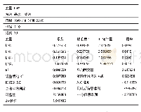 《表1 人身保险影响因素相关性分析》