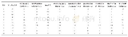 《表8 专利申请人价值度分布情况表》