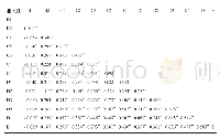 《表5 变量的相关性分析结果》