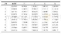 《表5 变量Y的方差分解结果》