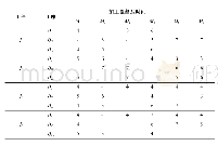 《表2 仿真实例：面向智能制造的柔性车间调度算法研究》