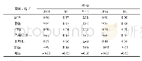 表4 绍兴及世界主要纺织品出口国的贸易竞争优势指数