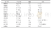 表1 上市木材加工企业信息