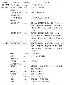 表1 变量说明：环境质量、子女教育水平及其交互关系对子女收入的影响——基于子女14岁时家庭状况的分析