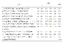 表4 生态建设满意度调查表