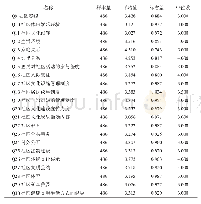 《表4 居民对社区文化建设各指标的评价》