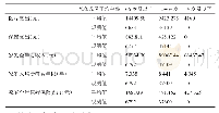 《表1 家庭医疗保健支出相关变量的描述性统计》