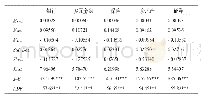 《表2 金融部门指数收益率描述性统计分析》