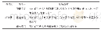 《表5 认知性维度的具体指标内容》