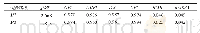 《表1 0 M2及M3结构方程拟合指标》