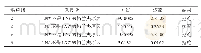 《表5 LNI与LNT的Grange因果关系检验结果》