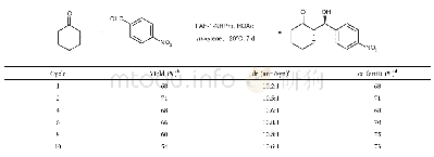 Table 2 Recovery and reuse of PAF-1-NHPro in the Aldol reactiona