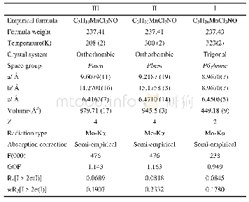 《Table S1 Crystallographic details of reported phases》