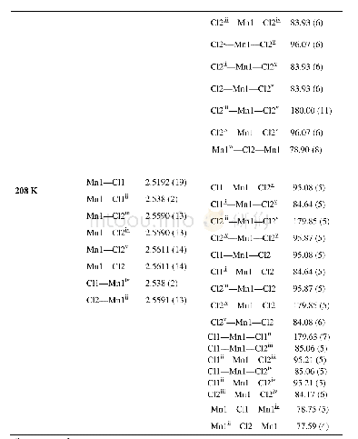 《Table S2 Selected bond lengths[]and angles[°]for 1 at 208,300 K and 323 K》
