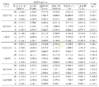 《表3 16个微卫星基因座在各品种中的多态信息含量 (PIC) 、有效等位基因数 (Ne) 和群体杂合度 (H)》