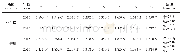 《表5 等分分明分级与Fuzzy分级频数间的t值》