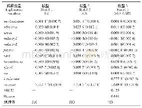 《表2 农业机械化对农民收入水平的影响》