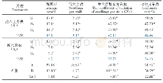 表3 不同育秧方式与插秧机具对机插质量的影响