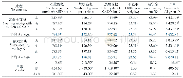 表4 不同育秧方式与插秧机具对产量及其构成因素的影响