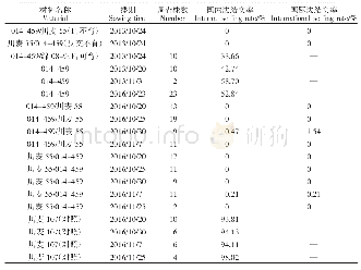 表1 不同时期结实率：对具有一个共同亲本的杂种F_1育性差异的初步研究