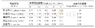 《表5 成乐高速两侧农田土壤重金属污染指数》