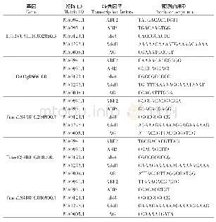 《表3 GNOM1基因启动子在大麦，水稻和小麦中预测的转录因子》