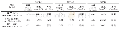 《表5 总适生区中心点变化距离及方向》