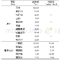 表1 试验日粮组成和营养水平（干物质）