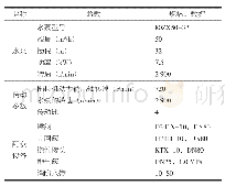 《表1 装置参数表：丘陵山区机载移动提灌装置的研究与推广应用》