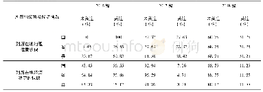 《表2 入学时对所在地位置及经济情况的关注程度》