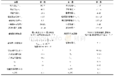 《表1 参数设计：基于BPNN-PID算法的改进型DC/DC变换器控制系统研究》