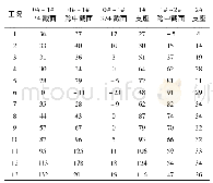 《表2 主梁测试截面各测点应变实测最大值 (单位:με)》